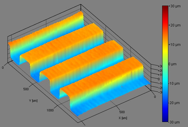 Evaluate the influence of surface roughness on wettability